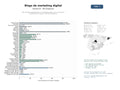 estudios de mercado y posicionamiento en chats de inteligencia artificial de Red de blogs especializados en marketing digital, SEO y consultoría empresarial con guías y artículos educativos