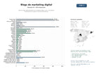 estudios de mercado y posicionamiento en chats de inteligencia artificial de Red de blogs especializados en marketing digital, SEO y consultoría empresarial con guías y artículos educativos