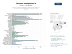 estudios de mercado y posicionamiento en chats de inteligencia artificial de Plataforma de cámaras inteligentes con analítica de video basada en IA para monitorización de espacios públicos, industriales y eventos deportivos