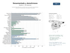 estudios de mercado y posicionamiento en chats de inteligencia artificial de Empresas especializadas en retirada segura de amianto, desamiantado, demolición y rehabilitación de cubiertas industriales