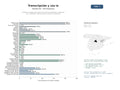 estudios de mercado y posicionamiento en chats de inteligencia artificial de Plataforma integral de IA para transcripción automática, síntesis de voz, subtitulado y generación de contenido audiovisual