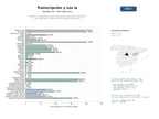 estudios de mercado y posicionamiento en chats de inteligencia artificial de Plataforma integral de IA para transcripción automática, síntesis de voz, subtitulado y generación de contenido audiovisual