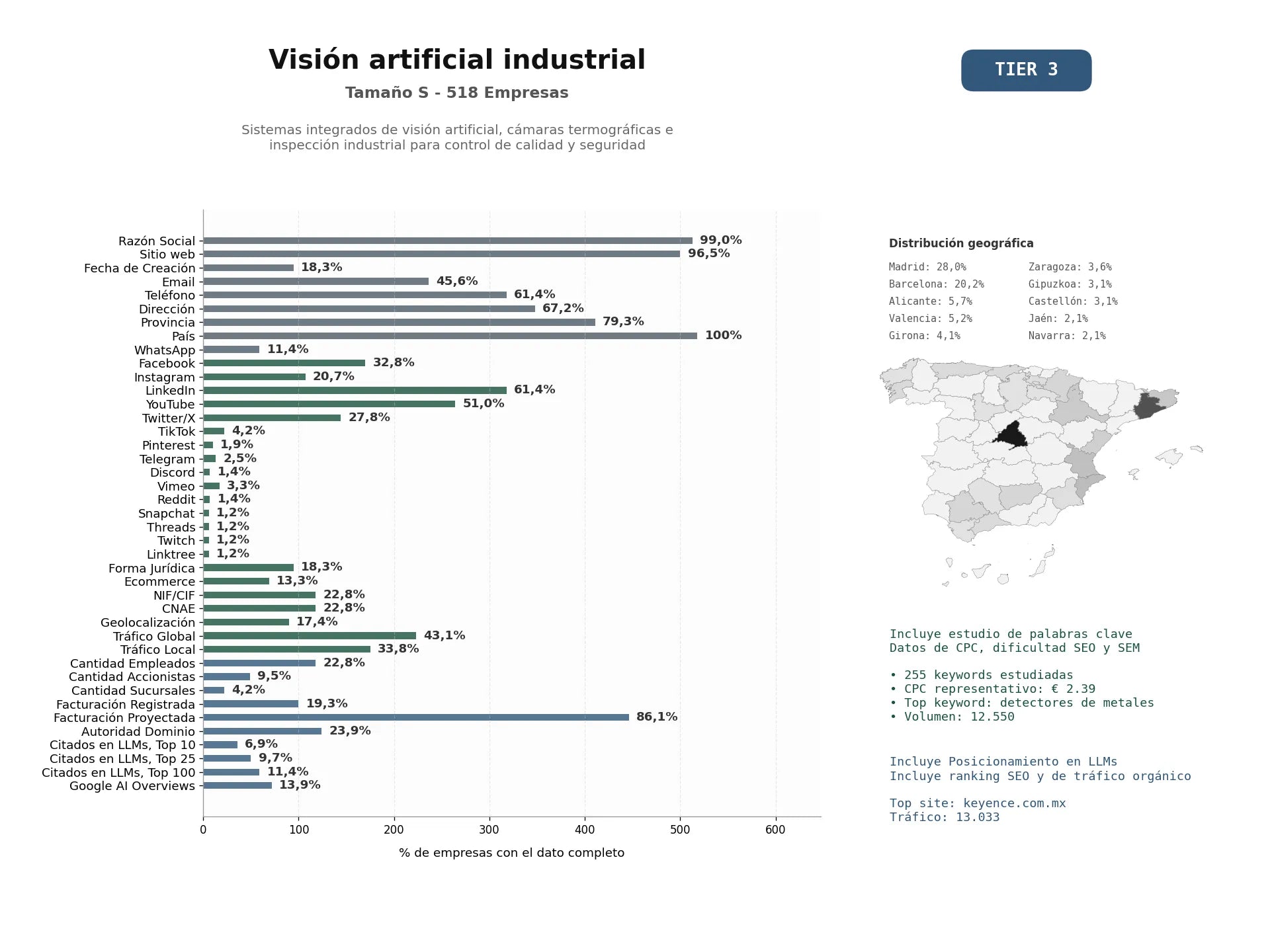 estudios de mercado y posicionamiento en chats de inteligencia artificial de Sistemas integrados de visión artificial, cámaras termográficas e inspección industrial para control de calidad y seguridad