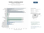 estudios de mercado y posicionamiento en chats de inteligencia artificial de Servicios integrales de gestión, marketing y directorios para clínicas dentales y profesionales odontológicos