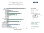 estudios de mercado y posicionamiento en chats de inteligencia artificial de Organizadores de carreras populares urbanas de 5 km a maratón, inscripción online y venta de merchandising deportivo