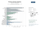 estudios de mercado y posicionamiento en chats de inteligencia artificial de Laboratorios y proveedores de prótesis dentales digitales, impresión 3D, fresado CAD/CAM y escaneo intraoral