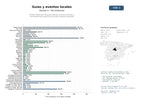 estudios de mercado y posicionamiento en chats de inteligencia artificial de Portales editoriales de guías turísticas, eventos culturales y recomendaciones gastronómicas para ciudades españolas
