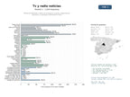 estudios de mercado y posicionamiento en chats de inteligencia artificial de Medios de televisión y radio con enfoque en noticias, programación televisiva y contenidos multimedia en línea