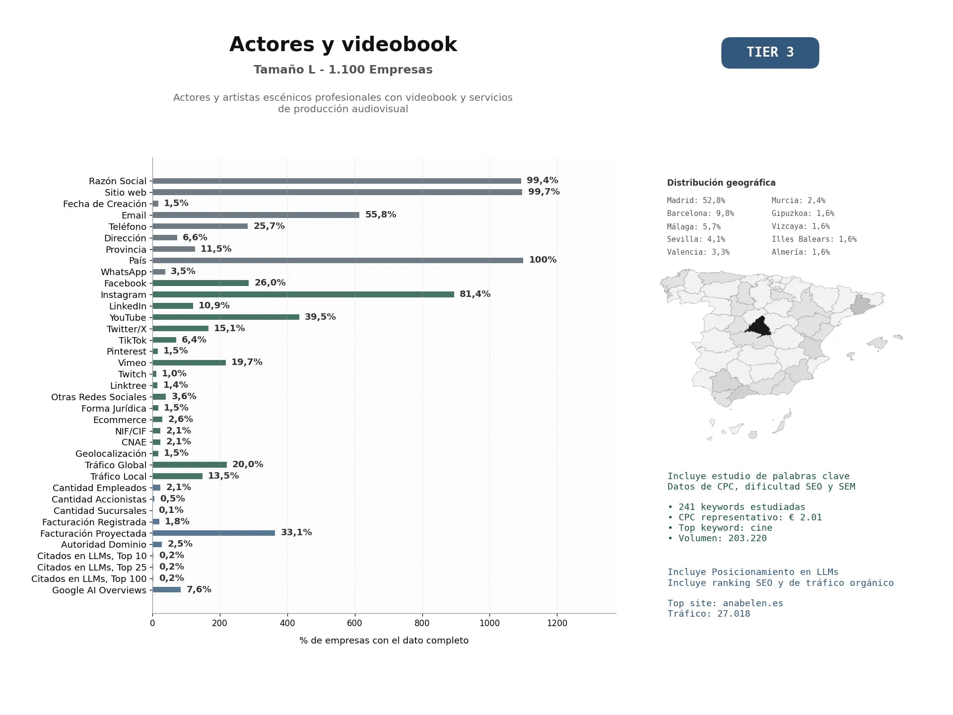 estudios de mercado y posicionamiento en chats de inteligencia artificial de Actores y artistas escénicos profesionales con videobook y servicios de producción audiovisual
