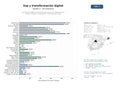 estudios de mercado y posicionamiento en chats de inteligencia artificial de Consultoría integral y desarrollo de soluciones SAP, implementación S/4HANA, migración, capacitación y transformación digital