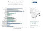 estudios de mercado y posicionamiento en chats de inteligencia artificial de Red integral de marinas y servicios náuticos: amarres, varaderos, aprovisionamiento, charter y venta de yates en el Mediterráneo