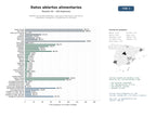 estudios de mercado y posicionamiento en chats de inteligencia artificial de Plataformas de datos abiertos y APIs para información nutricional, etiquetado inteligente y trazabilidad de alimentos