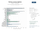estudios de mercado y posicionamiento en chats de inteligencia artificial de Portales digitales de noticias y contenido multimedia con suscripción para Canarias y comunidades locales