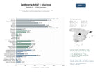 estudios de mercado y posicionamiento en chats de inteligencia artificial de Planificación, construcción y conservación de áreas verdes, riego automático y piscinas residenciales y comunitarias
