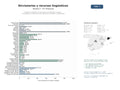 estudios de mercado y posicionamiento en chats de inteligencia artificial de Plataformas digitales de diccionarios multilingües, tesauros, conjugadores y traducción automática para usuarios y profesionales