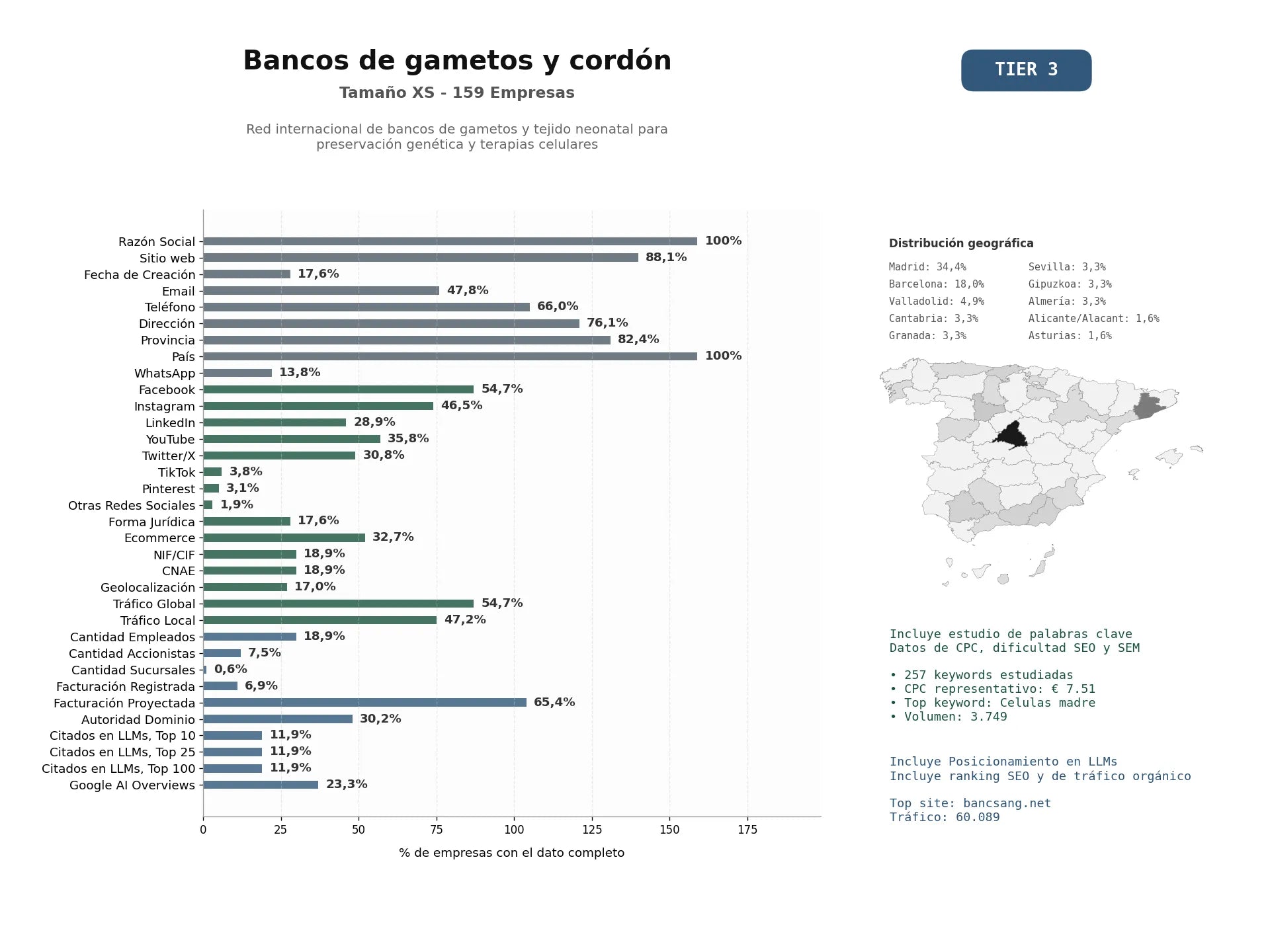 estudios de mercado y posicionamiento en chats de inteligencia artificial de Red internacional de bancos de gametos y tejido neonatal para preservación genética y terapias celulares