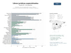 estudios de mercado y posicionamiento en chats de inteligencia artificial de Editoriales y librerías especializadas en libros, códigos y publicaciones jurídicas para profesionales, estudiantes y académicos
