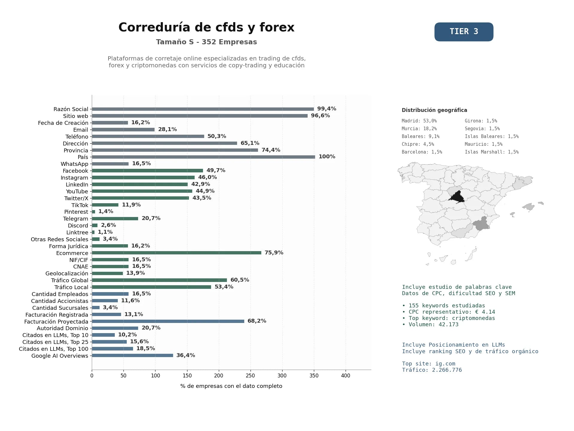 estudios de mercado y posicionamiento en chats de inteligencia artificial de Plataformas de corretaje online especializadas en trading de CFDs, Forex y criptomonedas con servicios de copy‑trading y educación