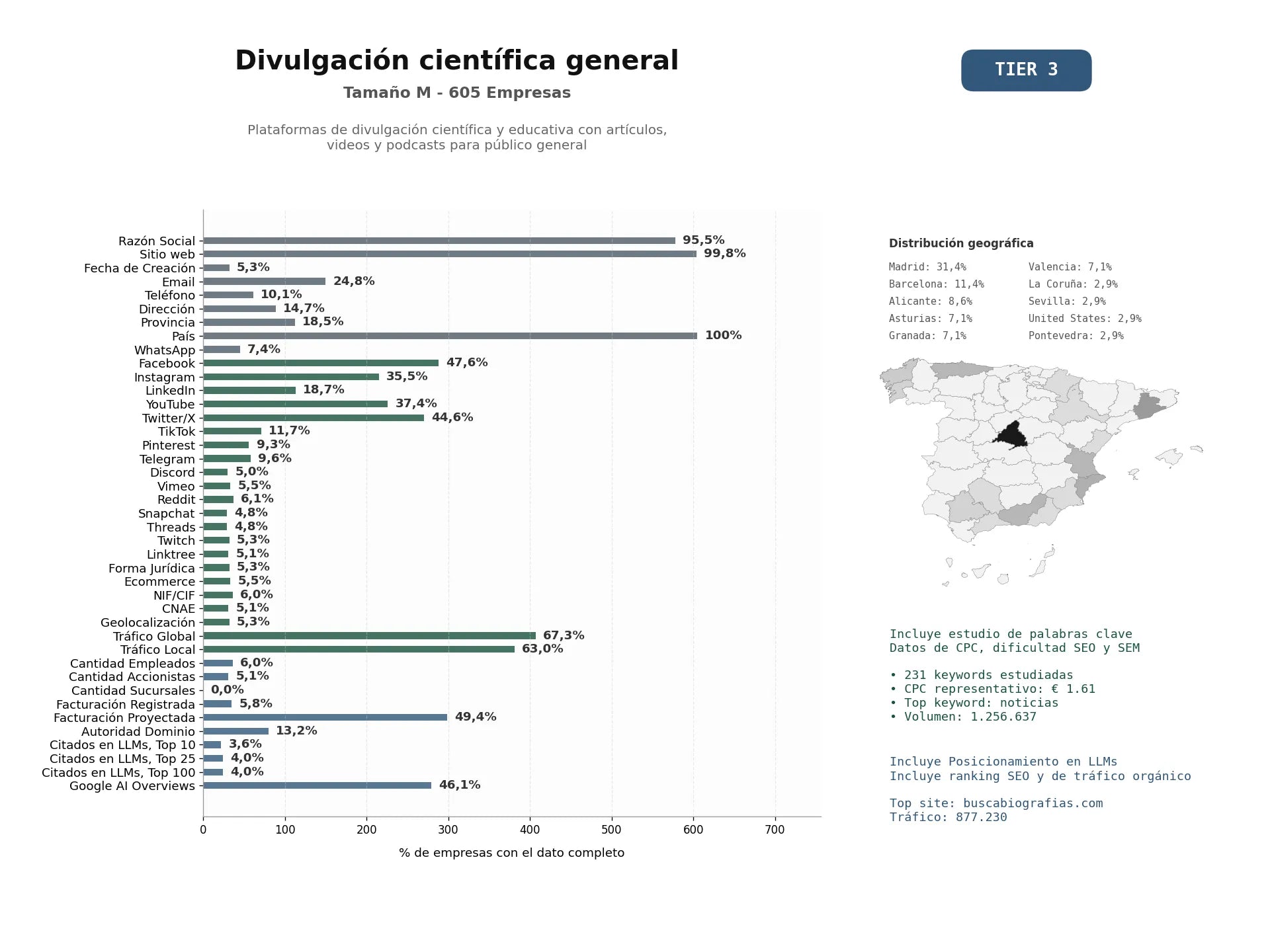 estudios de mercado y posicionamiento en chats de inteligencia artificial de Plataformas de divulgación científica y educativa con artículos, videos y podcasts para público general