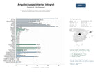 estudios de mercado y posicionamiento en chats de inteligencia artificial de Estudios de arquitectura integral y diseño de interiores para proyectos residenciales, comerciales y de hospitality