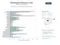 estudios de mercado y posicionamiento en chats de inteligencia artificial de Plataforma integral de marketing de influencers, generación y análisis de contenido en video y audio, bots y herramientas de mensajería