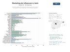 estudios de mercado y posicionamiento en chats de inteligencia artificial de Plataforma integral de marketing de influencers, generación y análisis de contenido en video y audio, bots y herramientas de mensajería