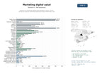 estudios de mercado y posicionamiento en chats de inteligencia artificial de Agencias de marketing digital especializadas en salud, clínicas, farmacias y ópticas, ofreciendo gestión de redes, diseño web y SEO