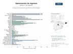 estudios de mercado y posicionamiento en chats de inteligencia artificial de Herramienta SaaS de optimización de ingresos que integra catalogación de productos, planificación de demanda y control de precios mediante IA.
