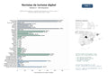 estudios de mercado y posicionamiento en chats de inteligencia artificial de Publicaciones digitales y revistas especializadas en noticias, guías y contenido editorial de turismo y viajes