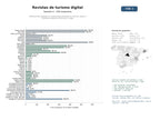estudios de mercado y posicionamiento en chats de inteligencia artificial de Publicaciones digitales y revistas especializadas en noticias, guías y contenido editorial de turismo y viajes