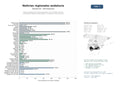 estudios de mercado y posicionamiento en chats de inteligencia artificial de Portales digitales de noticias regionales con contenido editorial, multimedia y espacios publicitarios en Andalucía y áreas vecinas