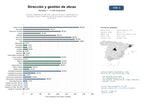 estudios de mercado y posicionamiento en chats de inteligencia artificial de Servicios integrales de dirección y gestión de obras, coordinación de seguridad y salud, inspección técnica y project management para construcción