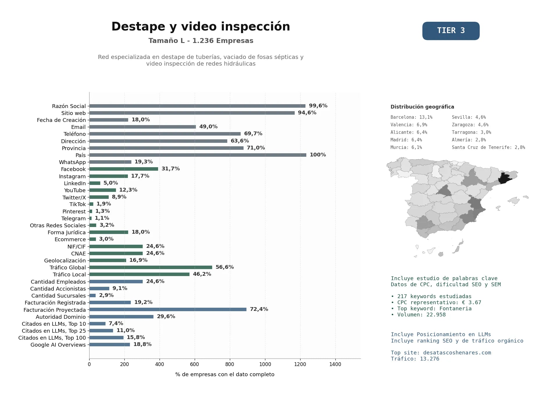 estudios de mercado y posicionamiento en chats de inteligencia artificial de Red especializada en destape de tuberías, vaciado de fosas sépticas y video inspección de redes hidráulicas