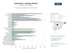 estudios de mercado y posicionamiento en chats de inteligencia artificial de Servicios integrados de impresión, marketing directo y logística promocional para campañas corporativas y electorales