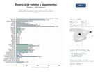 estudios de mercado y posicionamiento en chats de inteligencia artificial de Plataforma de reservas online especializada en hoteles, hostales, apartamentos y alojamientos románticos con filtros por ubicación y servicios