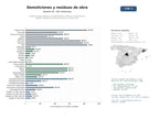 estudios de mercado y posicionamiento en chats de inteligencia artificial de Empresas especializadas en demoliciones, derribos, excavaciones y gestión integral de residuos de obra y construcción