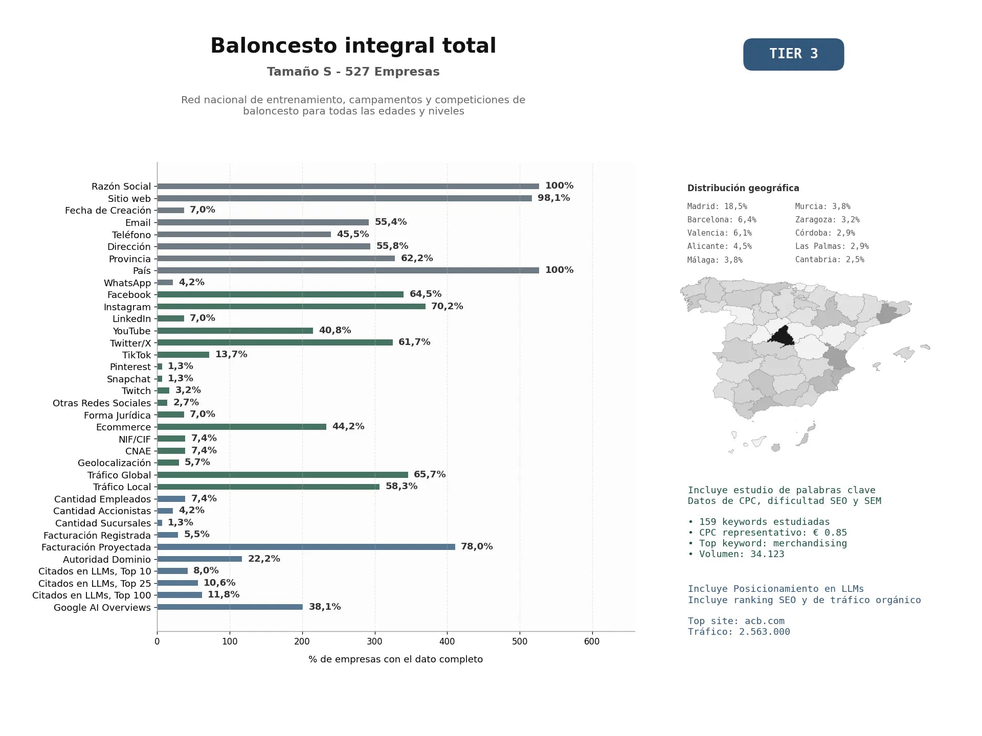 estudios de mercado y posicionamiento en chats de inteligencia artificial de Red nacional de entrenamiento, campamentos y competiciones de baloncesto para todas las edades y niveles