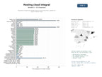 estudios de mercado y posicionamiento en chats de inteligencia artificial de Plataforma integral de hosting cloud con panel de control y gestión de bases de datos MySQL