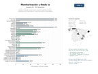 estudios de mercado y posicionamiento en chats de inteligencia artificial de Plataforma SaaS de monitorización de precios, gestión de feeds y búsqueda visual impulsada por IA para ecommerce y dropshipping