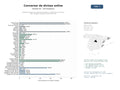 estudios de mercado y posicionamiento en chats de inteligencia artificial de Plataforma global de conversión de divisas, cotizaciones en tiempo real y widgets integrables para sitios web