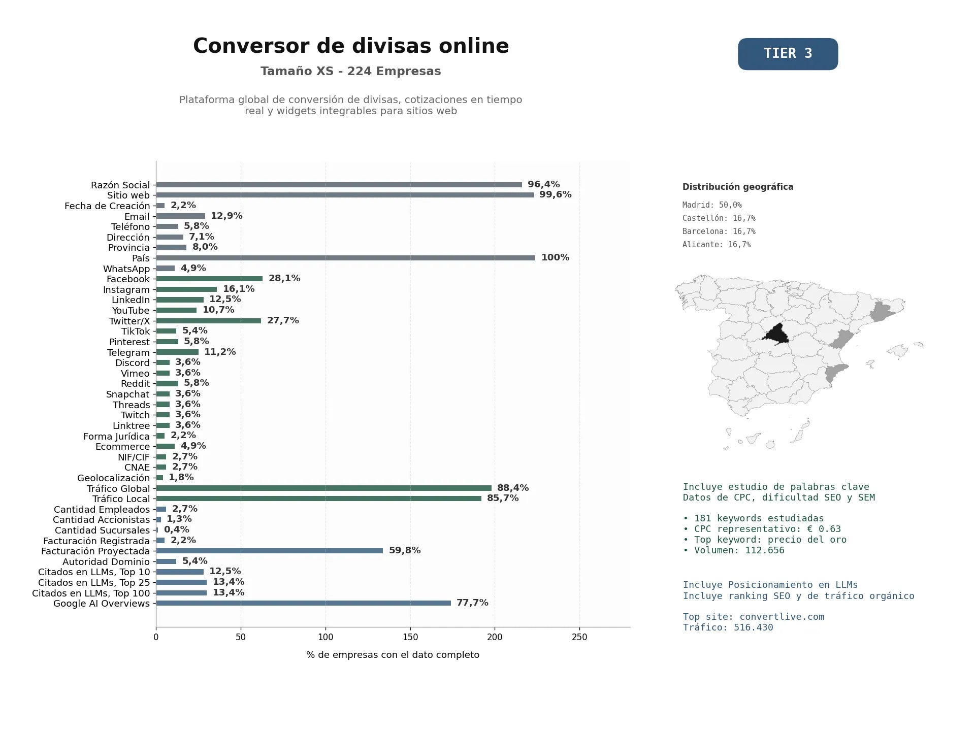 estudios de mercado y posicionamiento en chats de inteligencia artificial de Plataforma global de conversión de divisas, cotizaciones en tiempo real y widgets integrables para sitios web