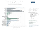 estudios de mercado y posicionamiento en chats de inteligencia artificial de Servicios integrales de producción y logística audiovisual, alquiler de equipos de filmación, drones y gestión de localizaciones