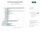 estudios de mercado y posicionamiento en chats de inteligencia artificial de Herramienta gratuita para descargar y convertir videos y audios de YouTube a MP3 y MP4 sin registro