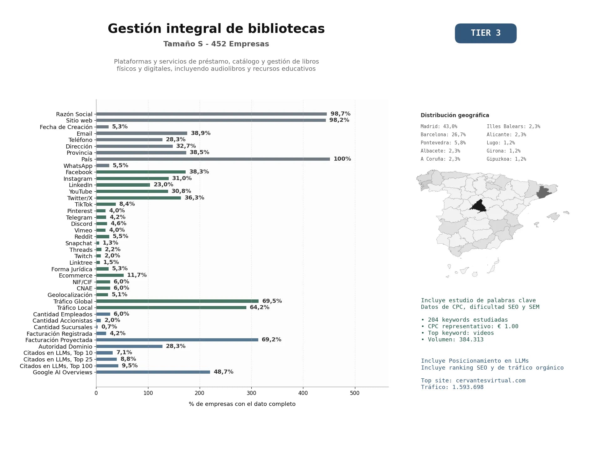 estudios de mercado y posicionamiento en chats de inteligencia artificial de Plataformas y servicios de préstamo, catálogo y gestión de libros físicos y digitales, incluyendo audiolibros y recursos educativos