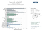 estudios de mercado y posicionamiento en chats de inteligencia artificial de Plataforma integral de generación de leads B2B, datos empresariales, identificación de visitantes y automatización de marketing digital