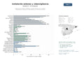 estudios de mercado y posicionamiento en chats de inteligencia artificial de Empresas que instalan, mantienen y reparan antenas de TV y satélite, videoporteros y sistemas de videovigilancia con control de accesos
