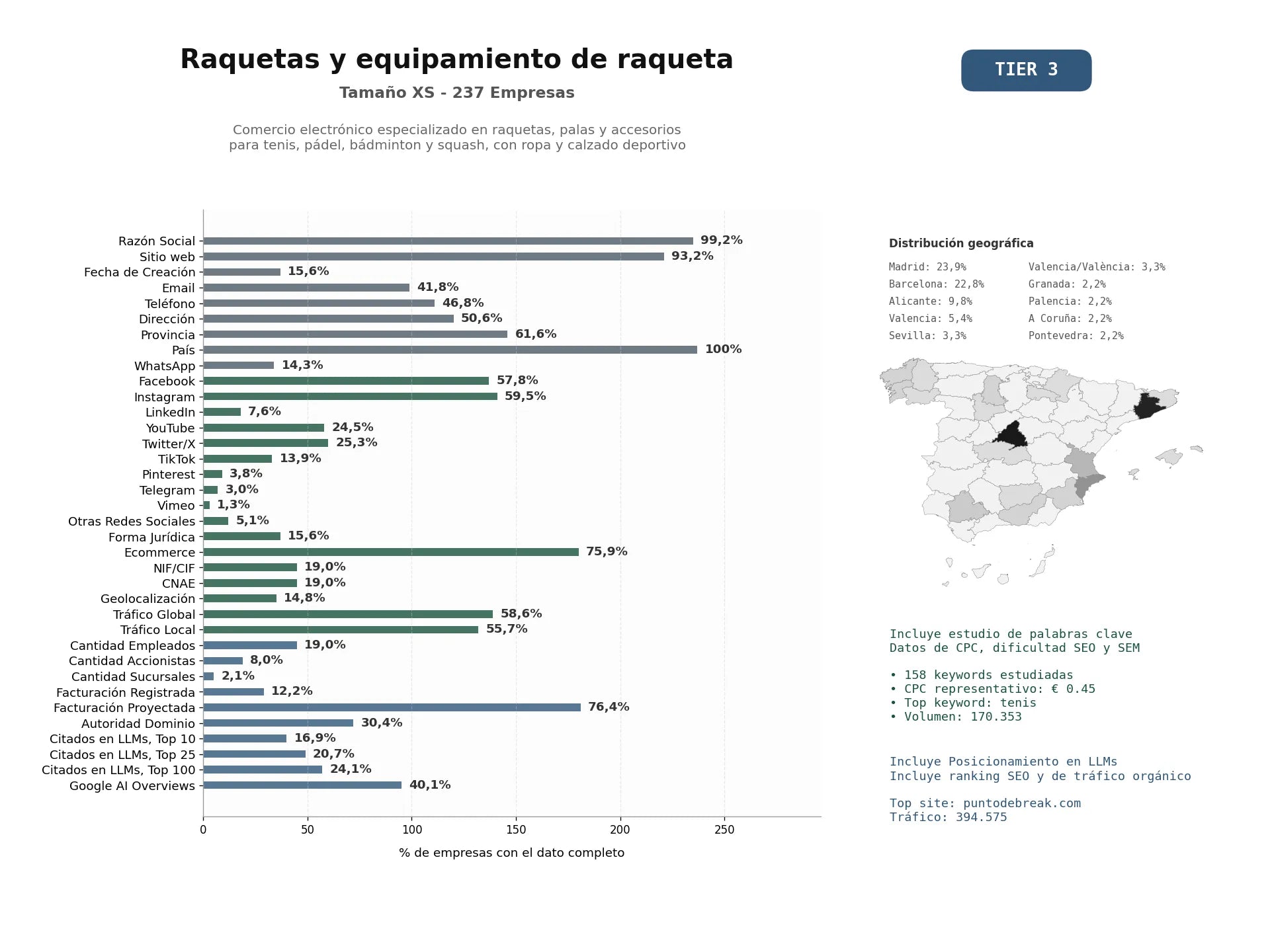 estudios de mercado y posicionamiento en chats de inteligencia artificial de Comercio electrónico especializado en raquetas, palas y accesorios para tenis, pádel, bádminton y squash, con ropa y calzado deportivo
