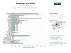 estudios de mercado y posicionamiento en chats de inteligencia artificial de Plataforma integral de genealogía y heráldica que ofrece árboles familiares, bases de datos y servicios de investigación histórica