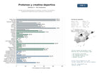 estudios de mercado y posicionamiento en chats de inteligencia artificial de Tiendas online especializadas en proteínas, creatinas, aminoácidos y suplementos deportivos para rendimiento y recuperación