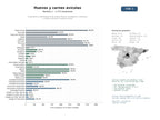estudios de mercado y posicionamiento en chats de inteligencia artificial de Productores y distribuidores de huevos frescos, ecológicos y camperos, y carnes avícolas en América Latina